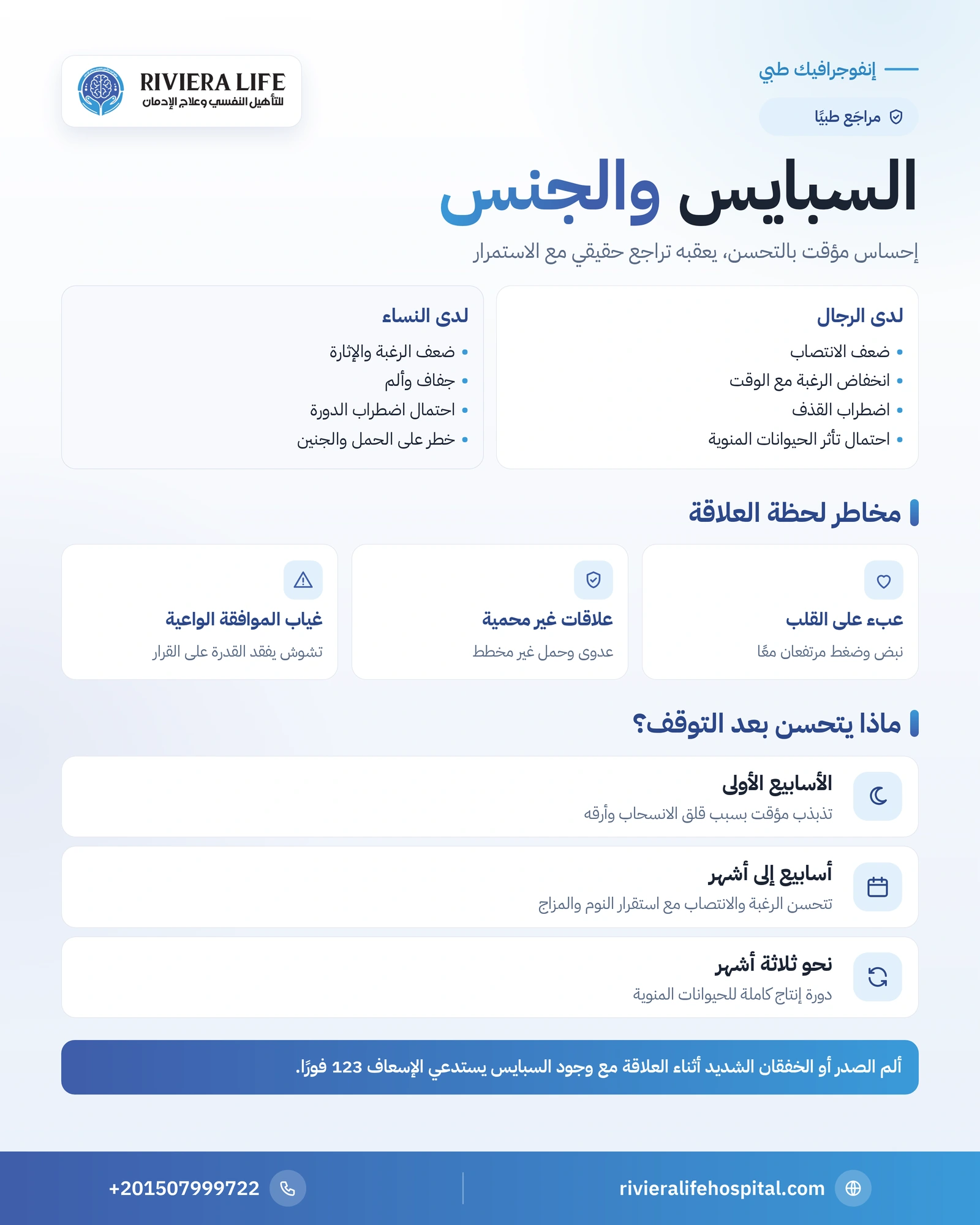 إنفوجرافيك تأثير السبايس على الرغبة والانتصاب والخصوبة لدى الرجال والنساء وما يتحسن بعد التوقف — ريفيرا لايف