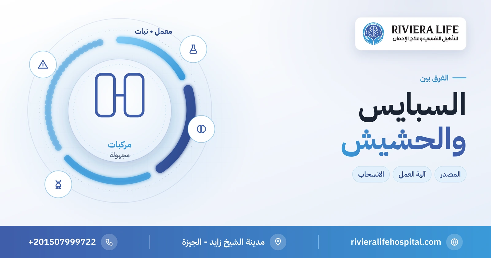 الفرق بين السبايس والحشيش: مادة من المعمل ومادة من النبات 2 الفرق بين السبايس والحشيش — ريفيرا لايف
