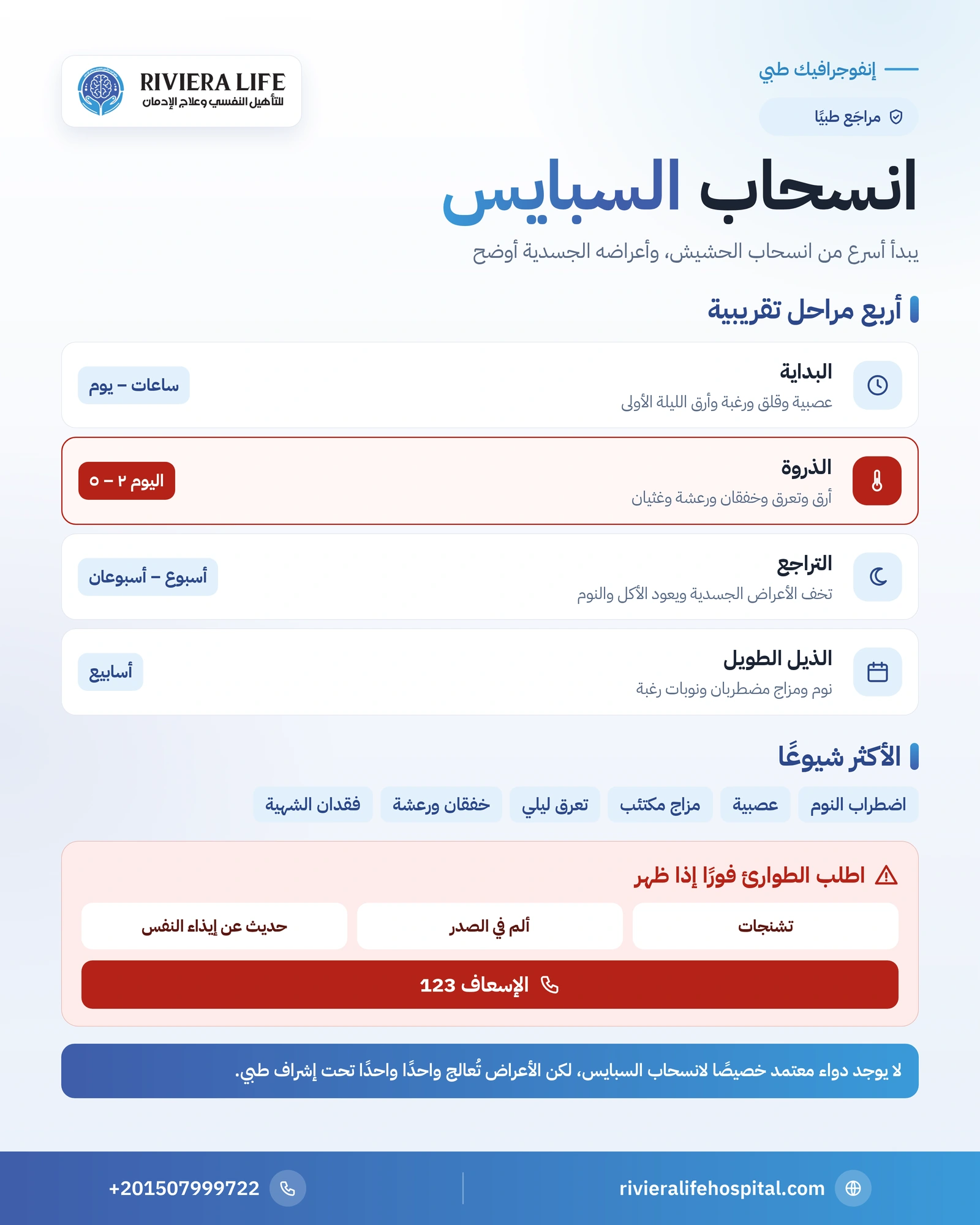 أعراض انسحاب السبايس: متى تبدأ وكم تستمر ومتى تحتاج إلى طبيب 1 إنفوجرافيك الجدول الزمني لأعراض انسحاب السبايس من اليوم الأول إلى الأسابيع التالية وعلامات الخطر — ريفيرا لايف