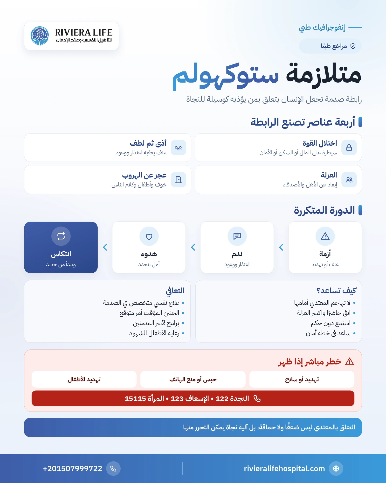 إنفوجرافيك متلازمة ستوكهولم: عناصر رابطة الصدمة ودورة الأذى والاعتذار والعلامات وطرق المساعدة وأرقام الطوارئ — ريفيرا لايف
