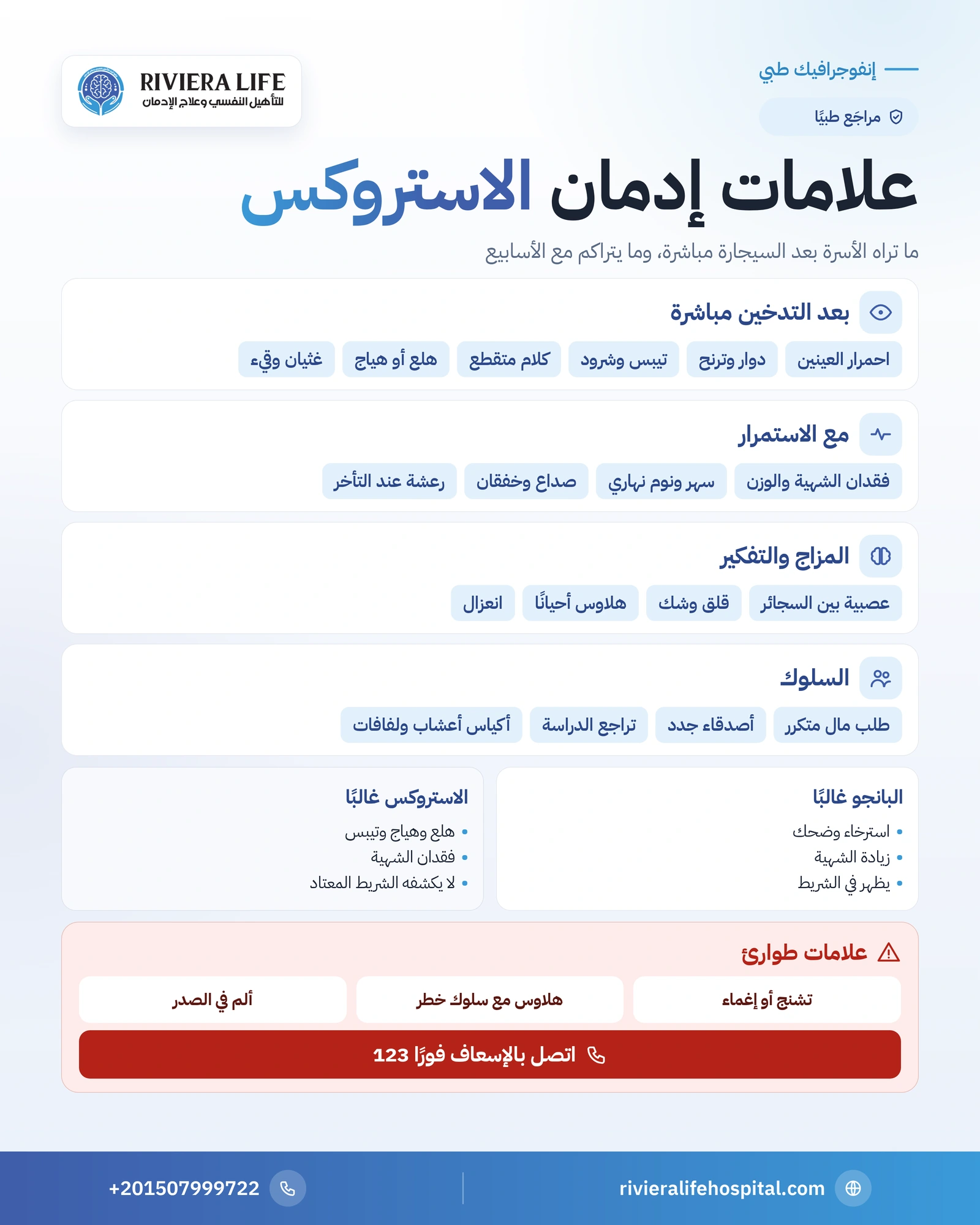 إنفوجرافيك علامات إدمان الاستروكس بعد التدخين ومع الاستمرار وعلامات الطوارئ — ريفيرا لايف