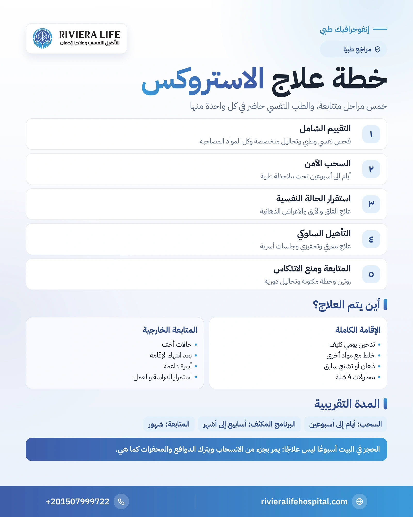 إنفوجرافيك خطة علاج إدمان الاستروكس بخمس مراحل والإقامة مقابل العلاج الخارجي — ريفيرا لايف