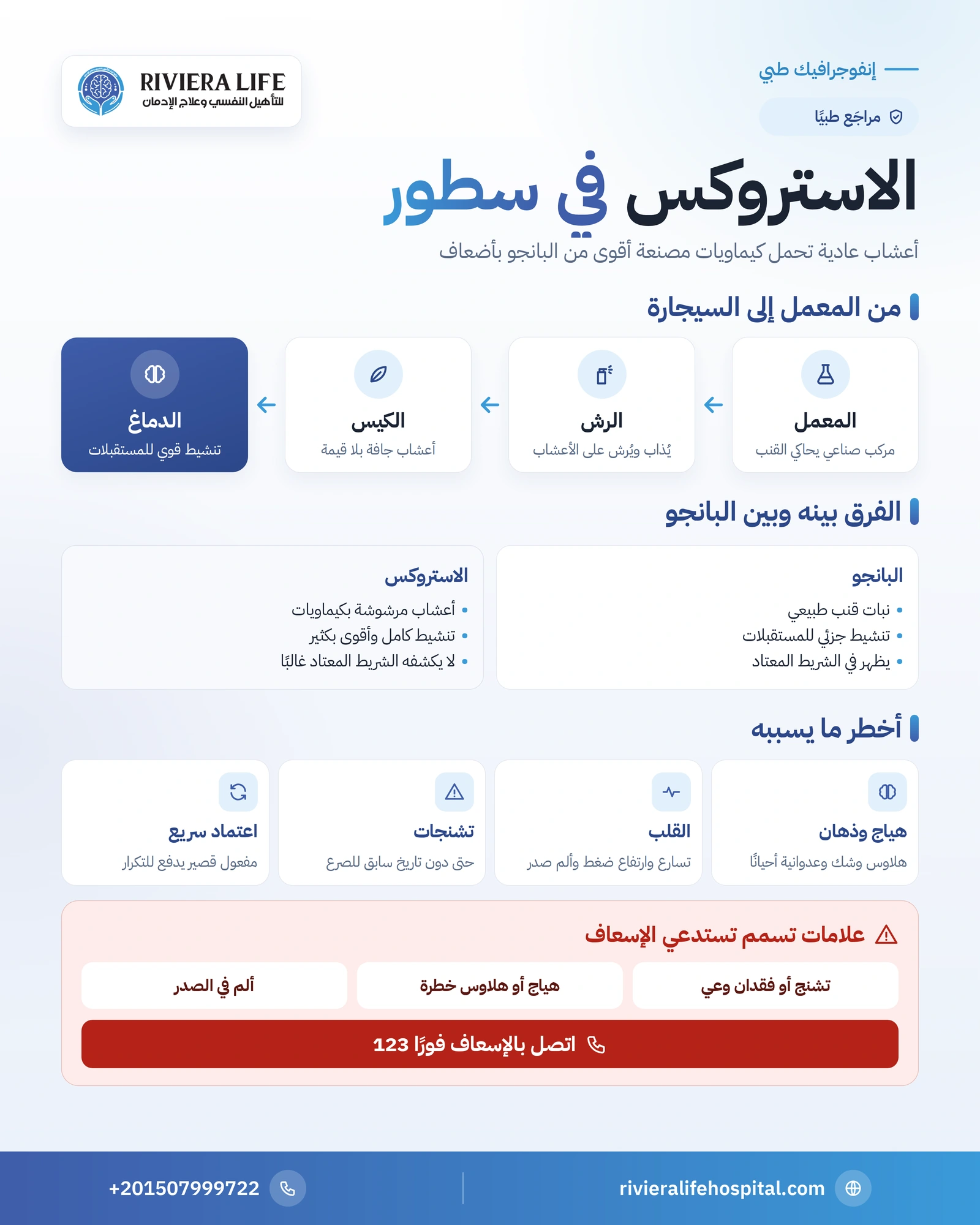 إنفوجرافيك الاستروكس من المعمل إلى السيجارة والفرق بينه وبين البانجو وعلامات التسمم — ريفيرا لايف
