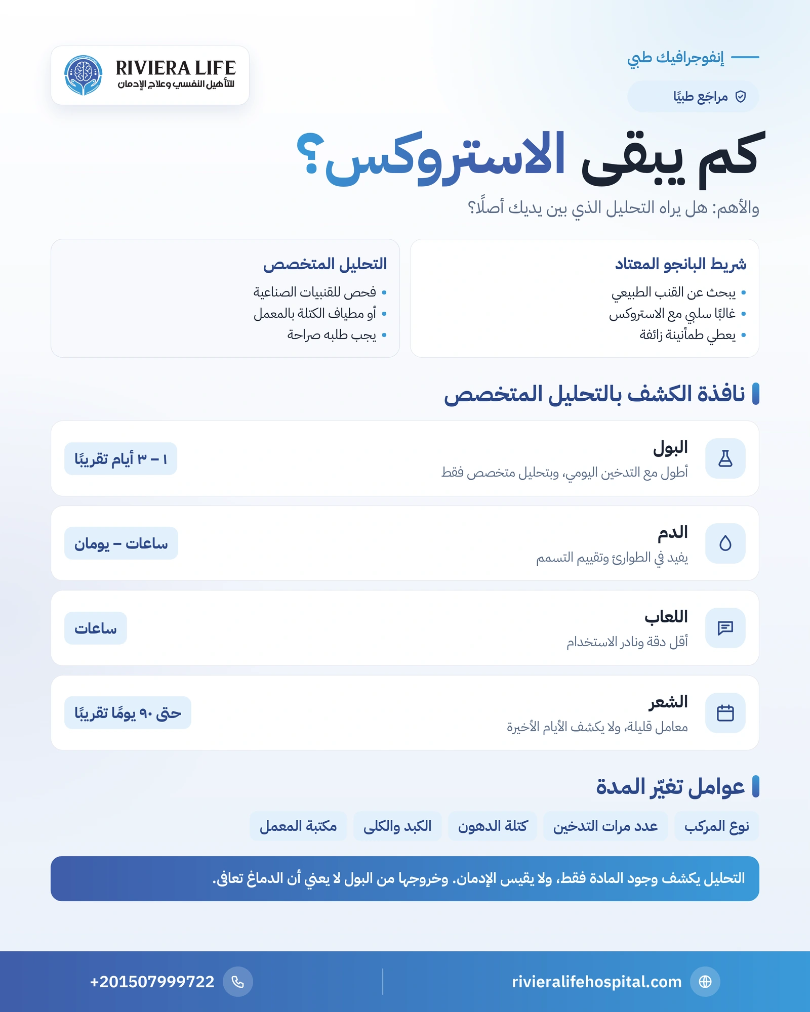 إنفوجرافيك نافذة كشف الاستروكس في البول والدم واللعاب والشعر والفرق بين شريط البانجو والتحليل المتخصص — ريفيرا لايف