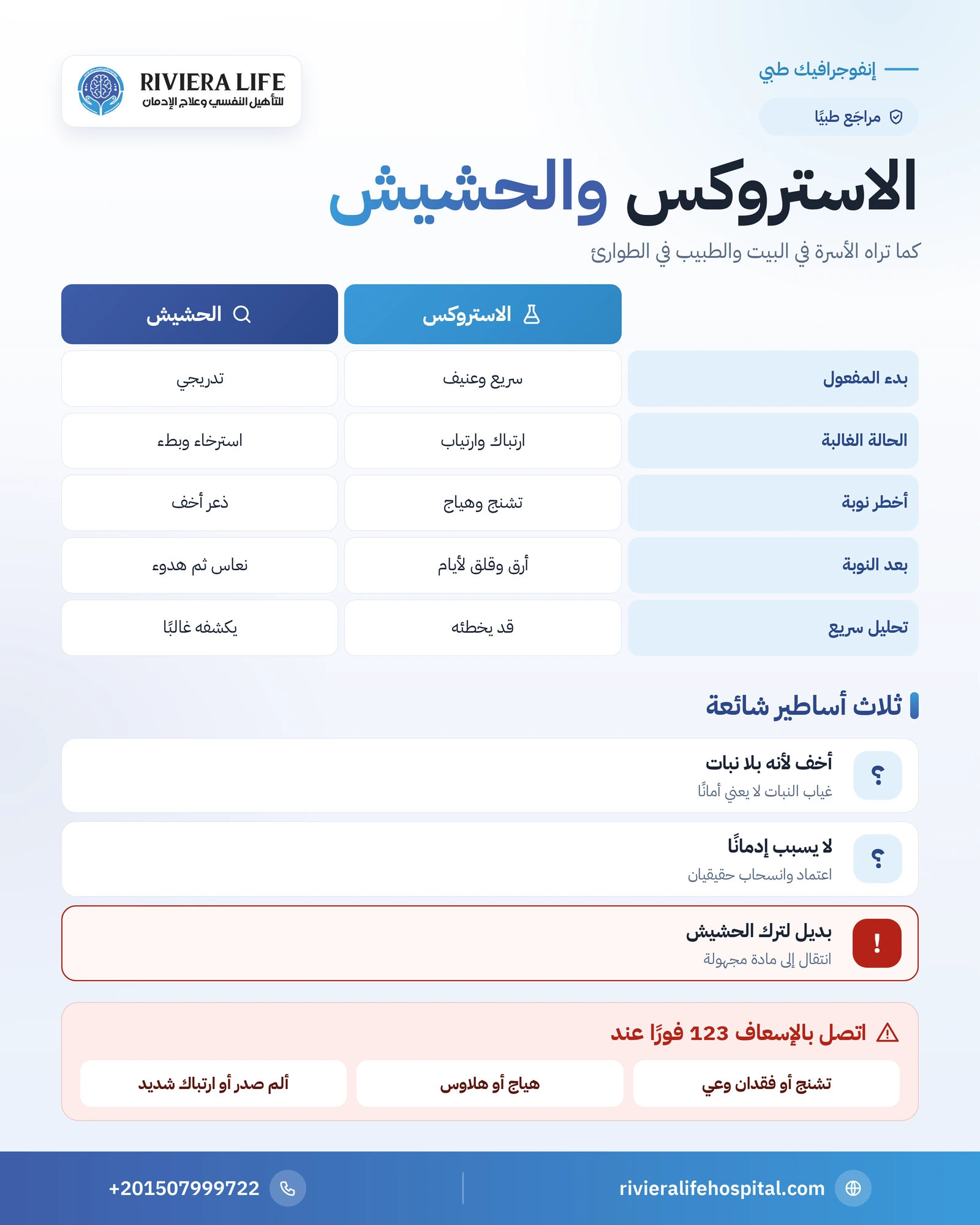 الفرق بين الاستروكس والحشيش: كيف تبدو النوبة وما يلاحظه الأهل 1 إنفوجرافيك الفرق بين الاستروكس والحشيش في شكل النوبة والعلامات والأساطير الشائعة — ريفيرا لايف