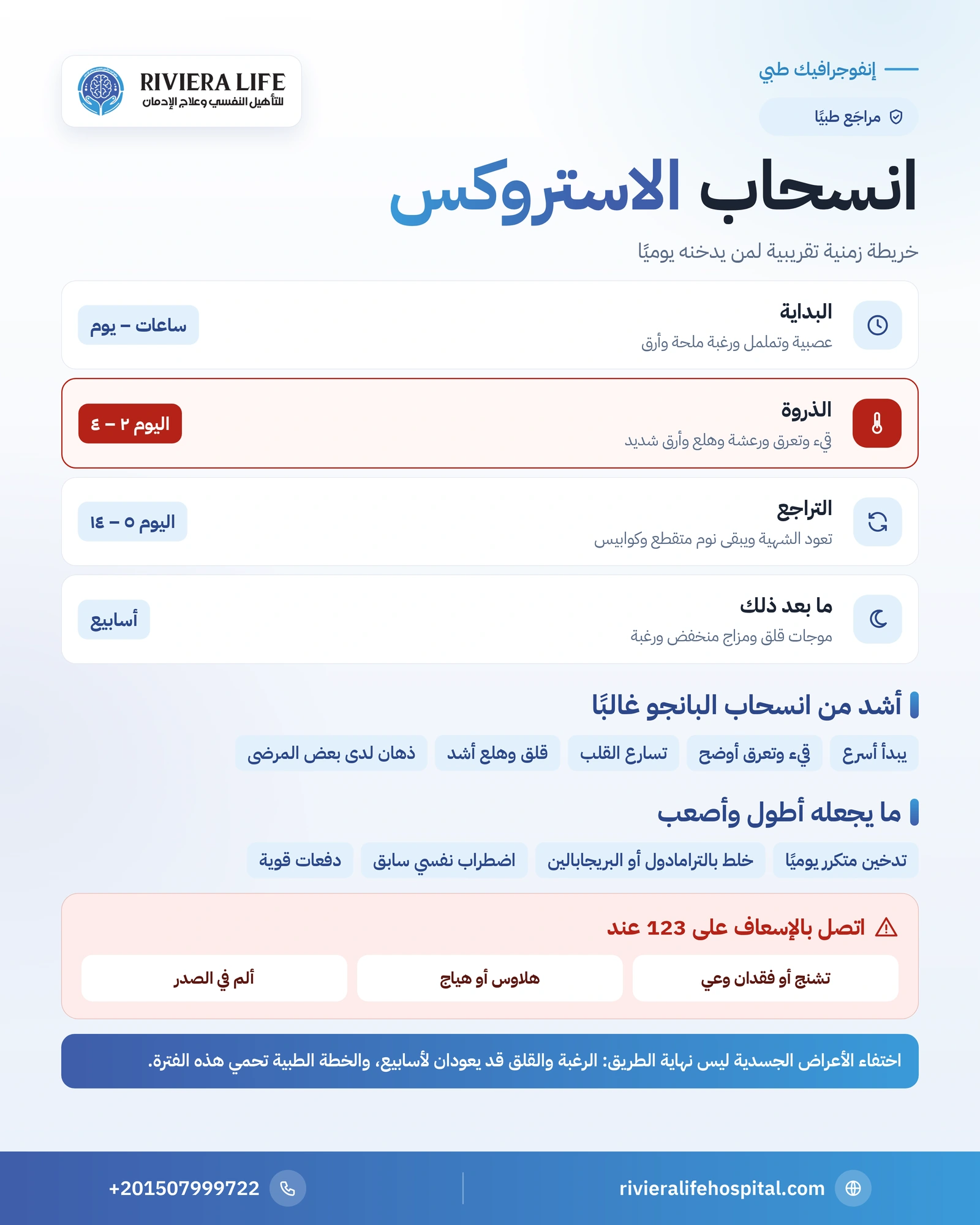 أعراض انسحاب الاستروكس: متى تبدأ وما مدتها ومتى تصبح خطيرة؟ 1 إنفوجرافيك الخريطة الزمنية لانسحاب الاستروكس من الساعات الأولى إلى الأسابيع التالية وعلامات الطوارئ — ريفيرا لايف
