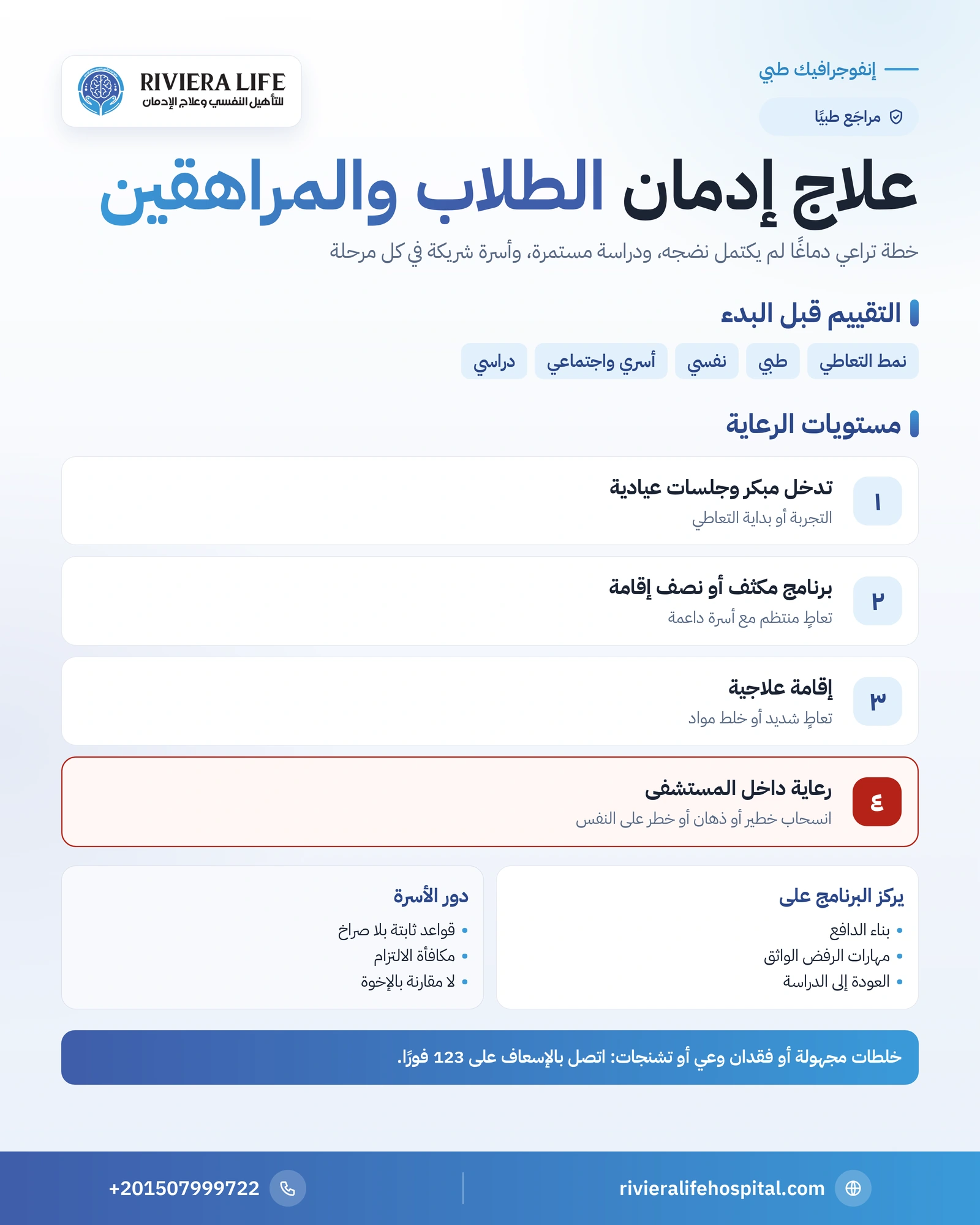 برنامج علاج الإدمان للطلاب والمراهقين: التقييم والمراحل ودور الأسرة 1 إنفوجرافيك مستويات الرعاية ومراحل برنامج علاج الإدمان للطلاب والمراهقين — ريفيرا لايف
