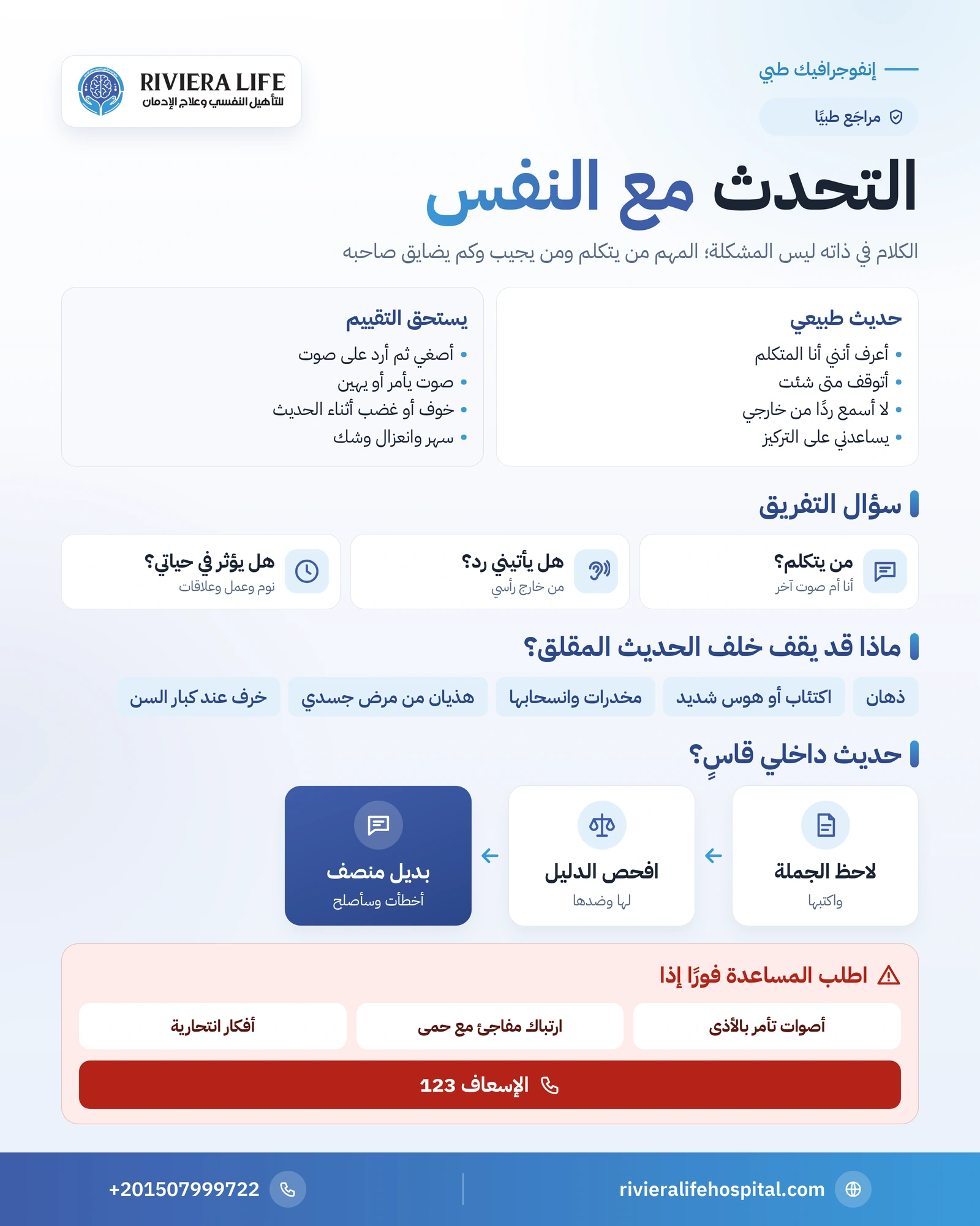 التحدث مع النفس: متى يكون طبيعيًا ومتى يشير إلى هلوسة؟ 1 إنفوجرافيك التحدث مع النفس: الطبيعي مقابل علامات الهلوسة وأسئلة التفريق ومتى تطلب المساعدة — ريفيرا لايف