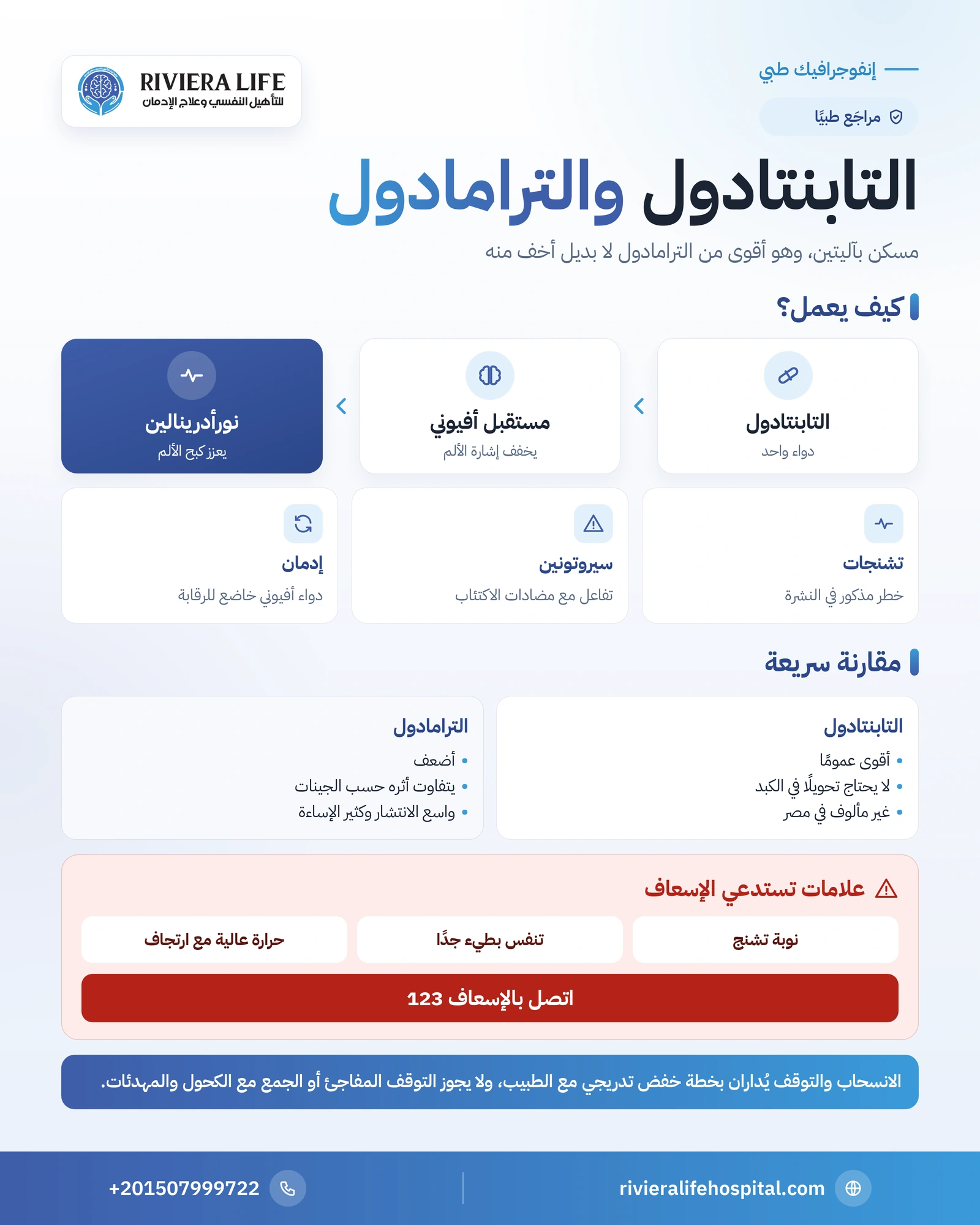 التابنتادول: كيف يعمل وبماذا يختلف عن الترامادول ومخاطره وإدمانه 1 إنفوجرافيك التابنتادول: الآليتان والمقارنة بالترامادول والتشنجات والسيروتونين والإدمان — ريفيرا لايف