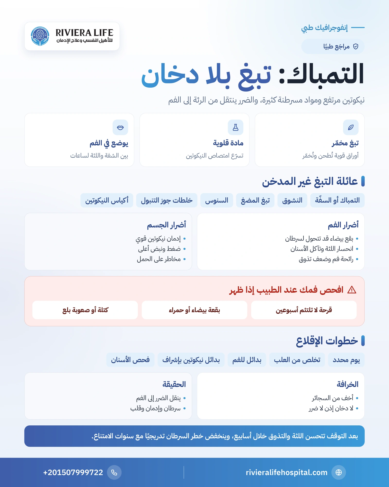 إنفوجرافيك التمباك: مكوناته وأشباهه من التبغ غير المدخن وأضراره وعلامات الفم التحذيرية وخطوات الإقلاع — ريفيرا لايف