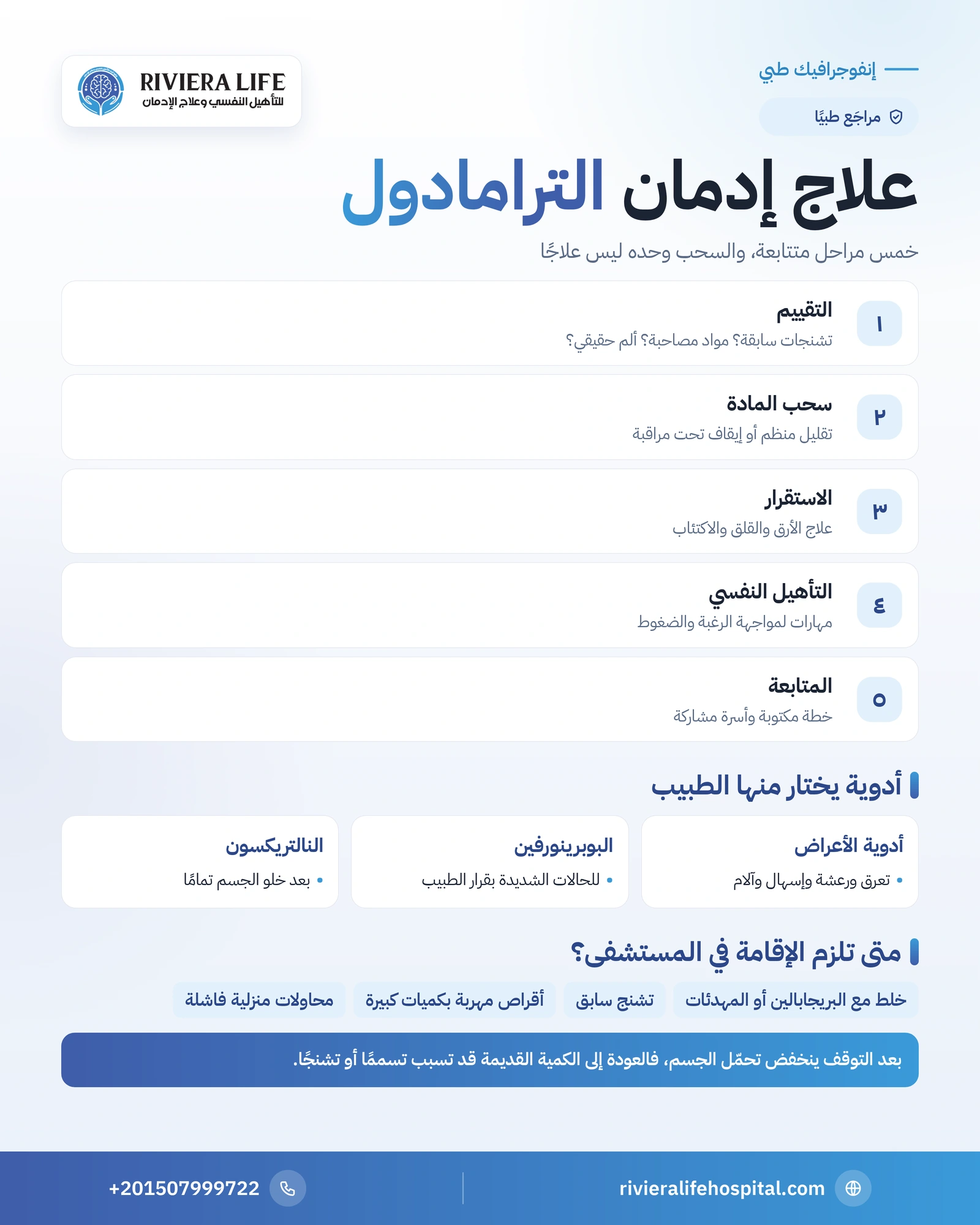 علاج إدمان الترامادول: المراحل والأدوية ومنع الانتكاس 1 إنفوجرافيك مراحل علاج إدمان الترامادول من التقييم إلى المتابعة والأدوية المستخدمة ومتى تلزم الإقامة — ريفيرا لايف