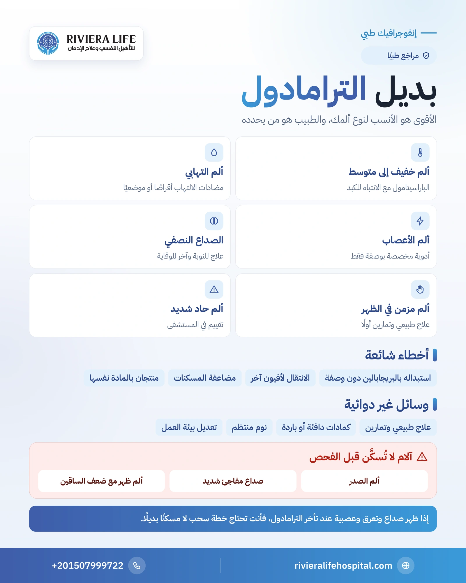أقوى مسكن بديل للترامادول حسب نوع الألم 1 إنفوجرافيك بدائل الترامادول حسب نوع الألم: التهابي وعصبي وصداع نصفي ومزمن، وأخطاء شائعة يجب تجنبها — ريفيرا لايف