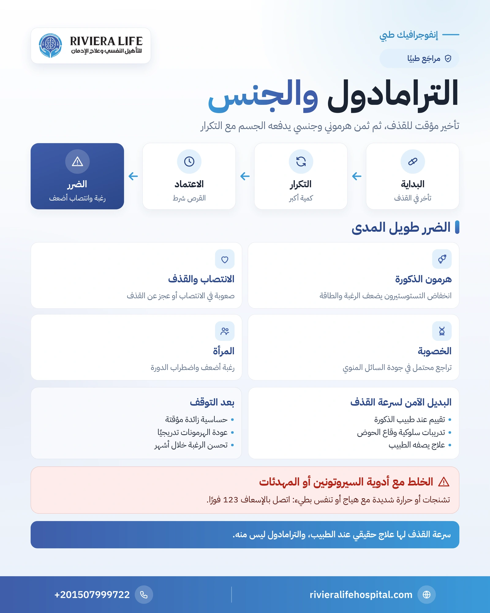 الترامادول والجنس: حقيقة تأخير القذف وأثره على الرغبة والانتصاب 1 إنفوجرافيك الترامادول والجنس: الأثر المؤقت على القذف والضرر الهرموني طويل المدى والبدائل الطبية الآمنة — ريفيرا لايف