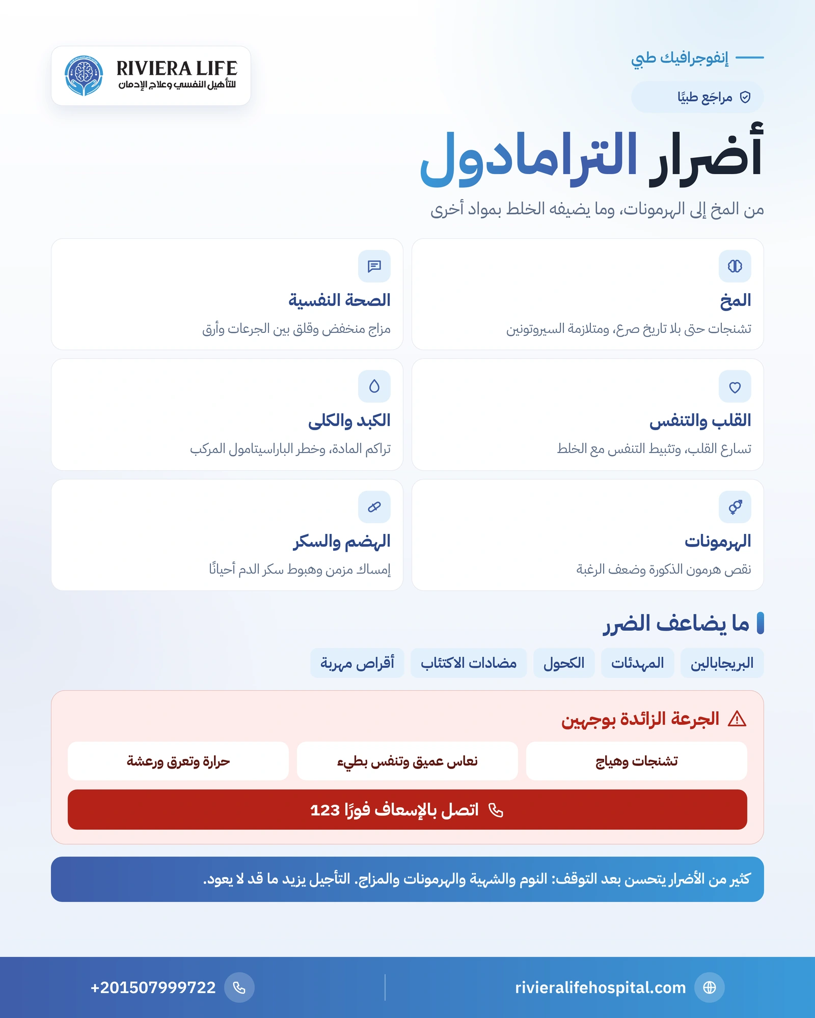 أضرار الترامادول على الجسم والمخ ومخاطر الجرعة الزائدة 1 إنفوجرافيك أضرار الترامادول على المخ والقلب والكبد والكلى والهرمونات وعلامات الجرعة الزائدة — ريفيرا لايف