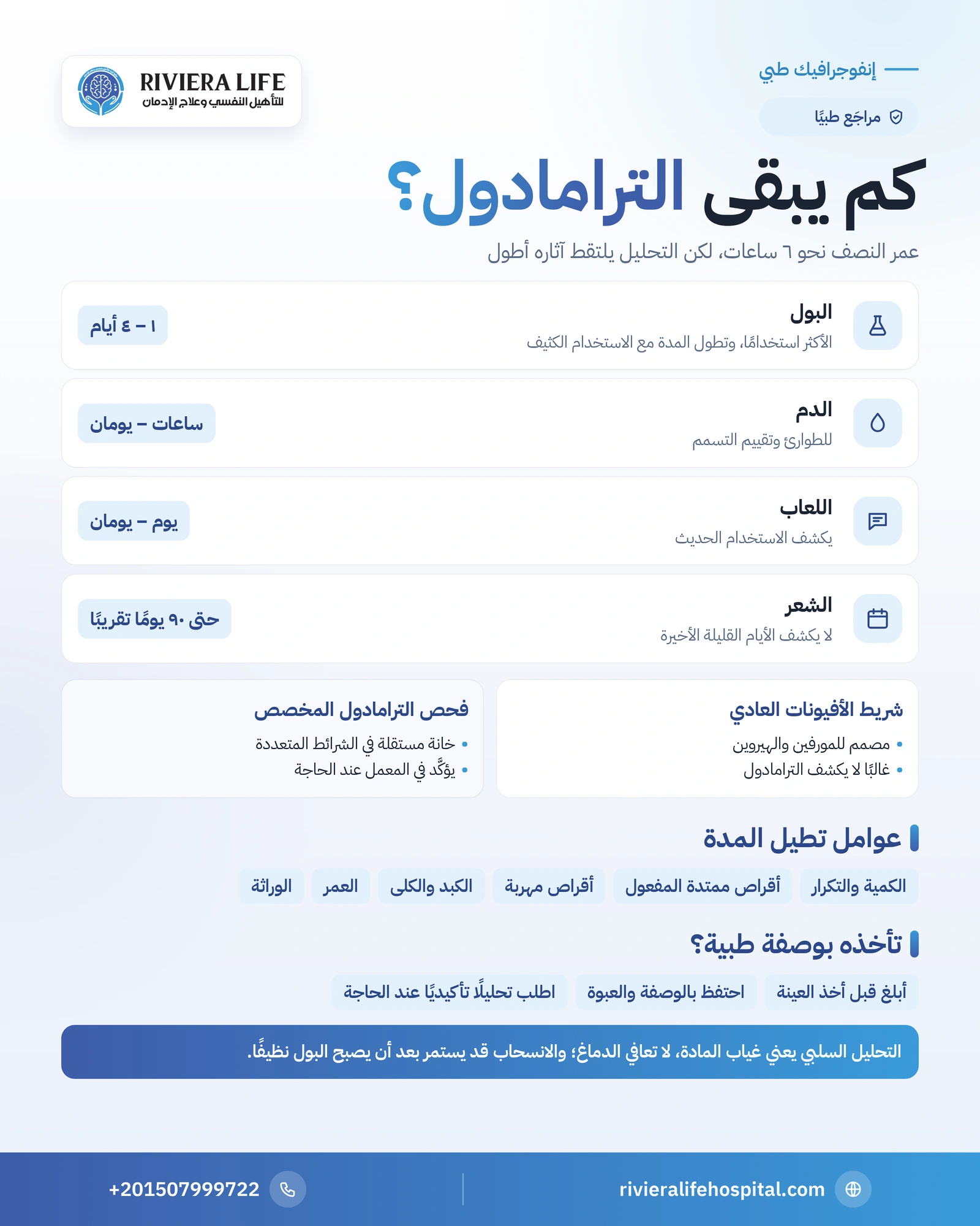 مدة بقاء الترامادول في الجسم والبول والدم والتحاليل 1 إنفوجرافيك نافذة كشف الترامادول في البول والدم واللعاب والشعر والعوامل المؤثرة في النتيجة — ريفيرا لايف