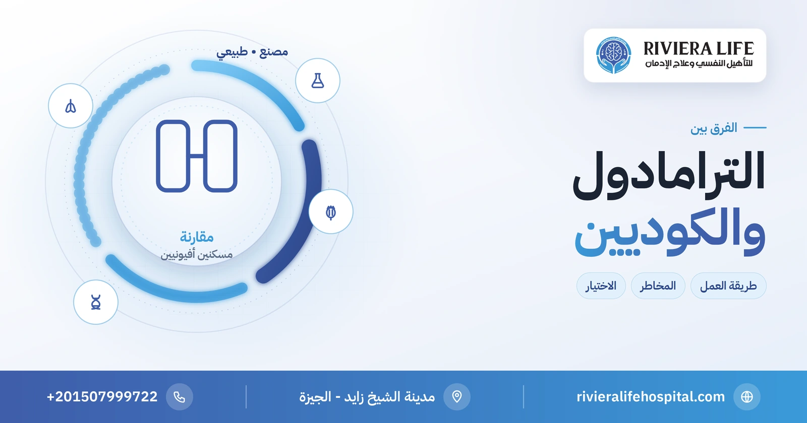 الفرق بين الترامادول والكوديين: المفعول والمخاطر وأيهما أفضل 2 الفرق بين الترامادول والكوديين — ريفيرا لايف