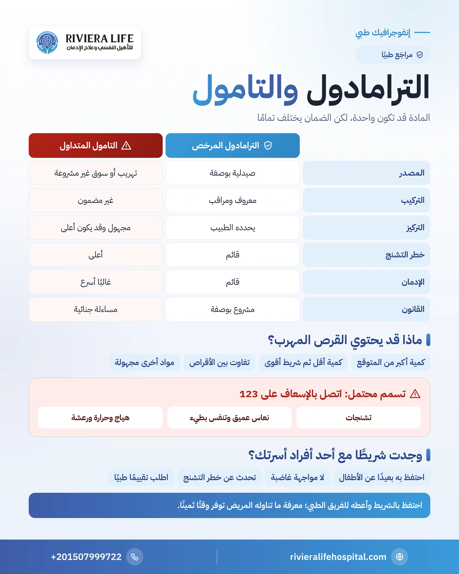 إنفوجرافيك مقارنة بين الترامادول المرخص والتامول المتداول في المصدر والتركيب والتركيز وخطر التسمم — ريفيرا لايف