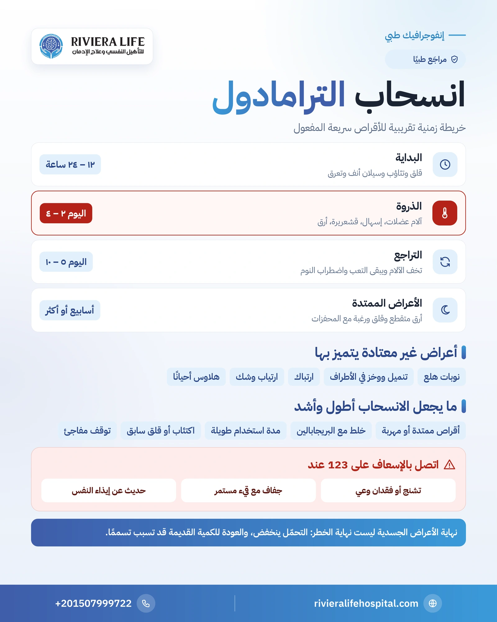 أعراض انسحاب الترامادول ومراحلها ومدة استمرارها 1 إنفوجرافيك الخط الزمني لانسحاب الترامادول من البداية إلى الذروة والتراجع والأعراض الممتدة وغير المعتادة — ريفيرا لايف