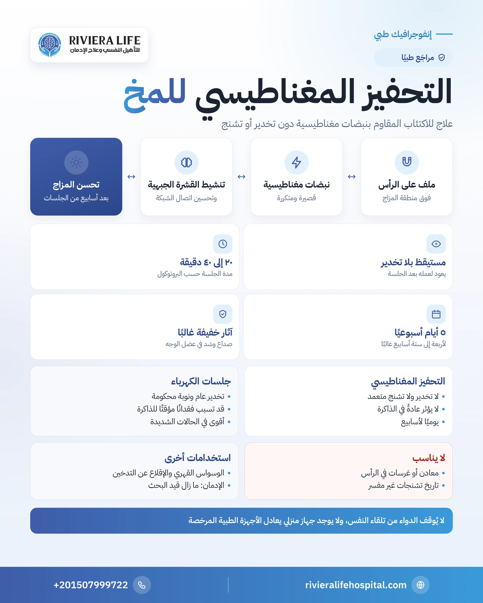 التحفيز المغناطيسي للمخ: كيف يعمل ولمن يُستخدم وآثاره الجانبية 1 إنفوجرافيك التحفيز المغناطيسي للمخ: كيف يعمل ولمن يُستخدم وآثاره ومقارنته بجلسات الكهرباء — ريفيرا لايف
