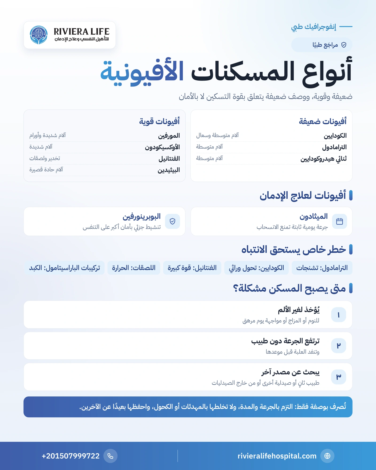 انواع المسكنات الافيونية: أسماؤها واستخداماتها ومخاطرها 1 إنفوجرافيك أنواع المسكنات الأفيونية الضعيفة والقوية وأدوية علاج الإدمان ومخاطرها — ريفيرا لايف