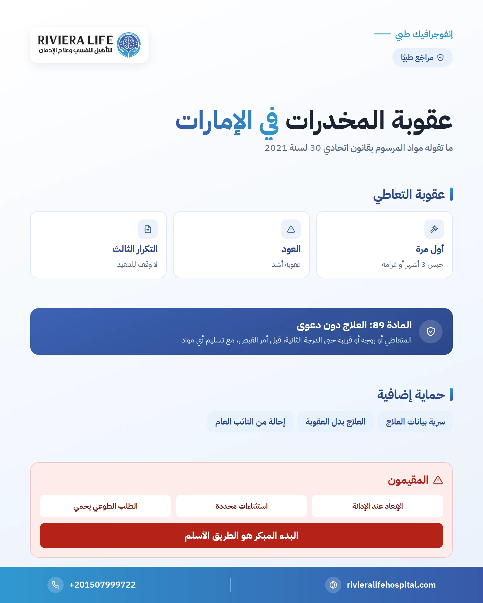 إنفوجرافيك: عقوبة المخدرات في الإمارات — ريفيرا لايف