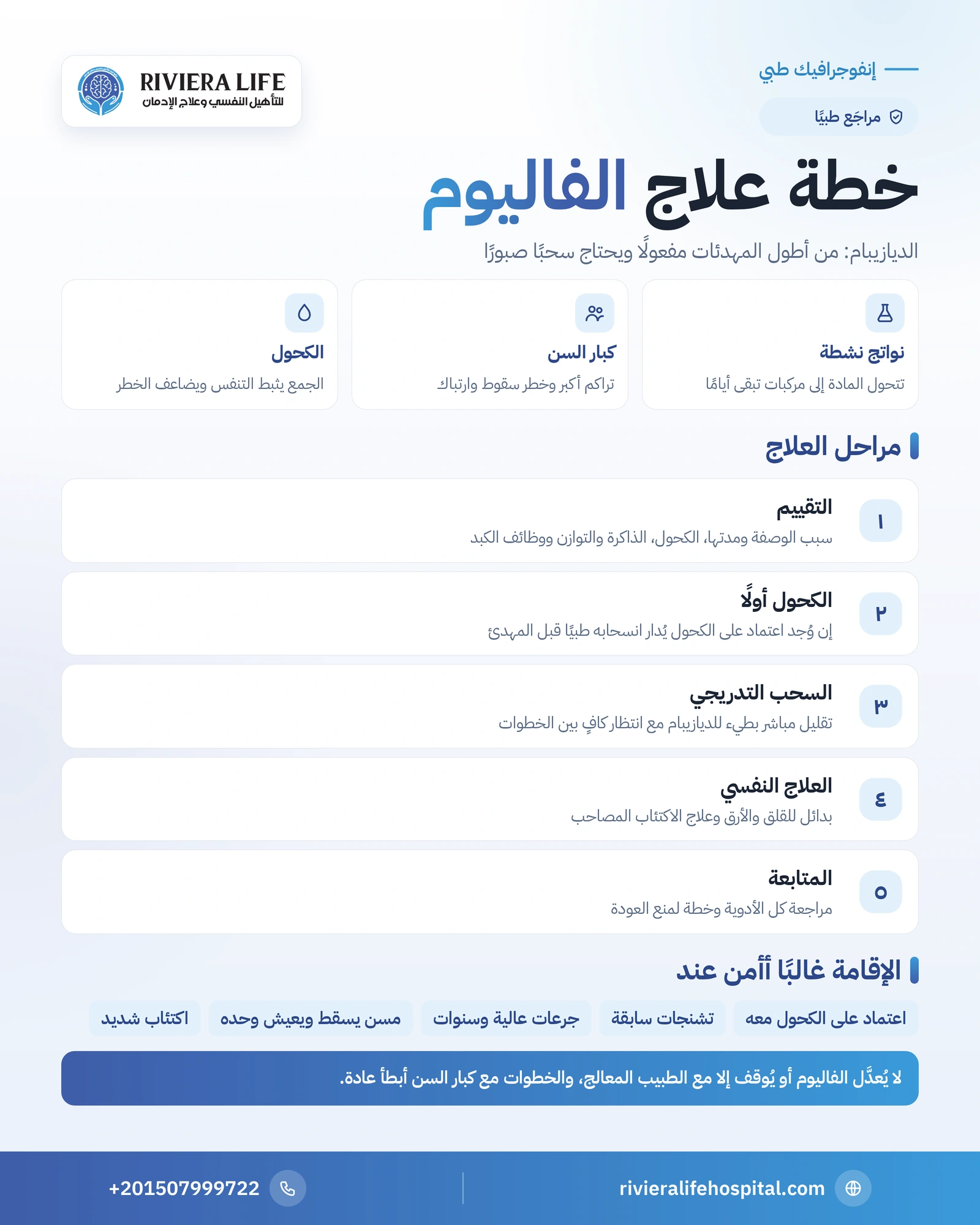 علاج إدمان الفاليوم (ديازيبام): السحب الآمن وكبار السن وخطر الكحول 1 إنفوجرافيك خطة علاج إدمان الفاليوم ونواتجه طويلة المفعول ومخاطر الكحول وكبار السن — ريفيرا لايف