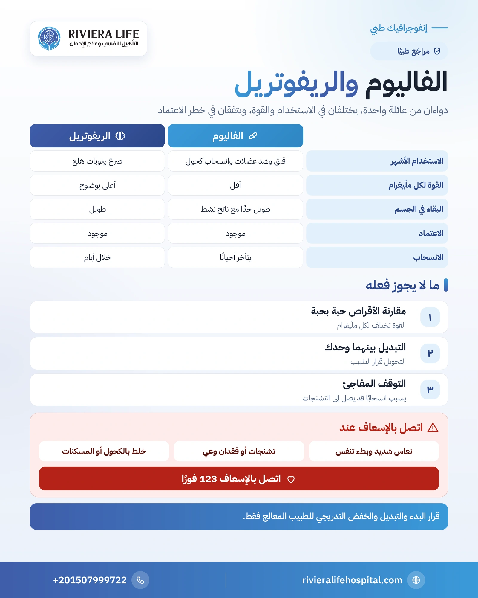 الفرق بين الفاليوم والريفوتريل: الاستخدام والبقاء والاعتماد والانسحاب 1 إنفوجرافيك مقارنة الفاليوم والريفوتريل في الاستخدام ومدة البقاء والقوة والاعتماد والانسحاب — ريفيرا لايف