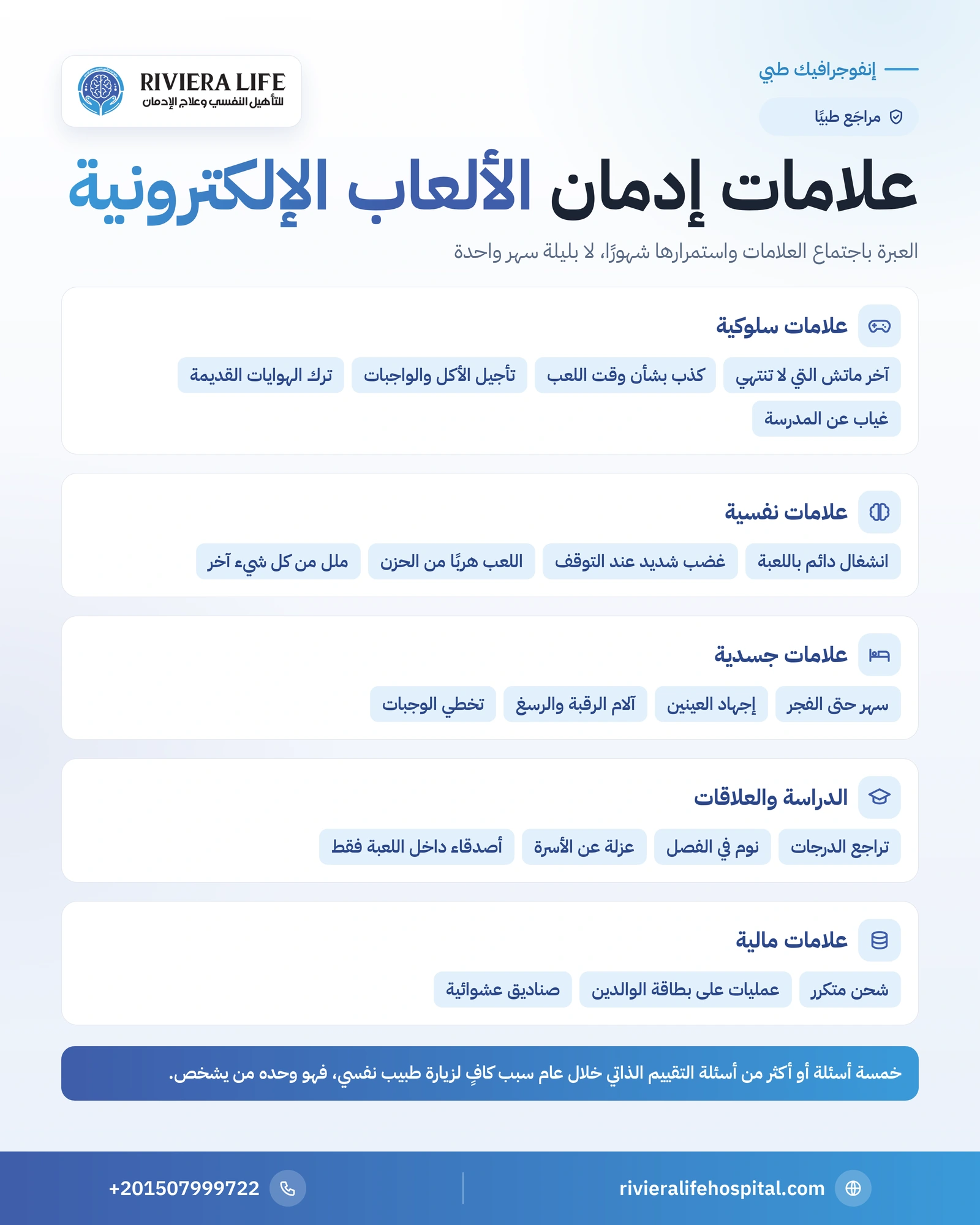 إنفوجرافيك أعراض إدمان الألعاب الإلكترونية: علامات سلوكية ونفسية وجسدية ودراسية ومالية — ريفيرا لايف