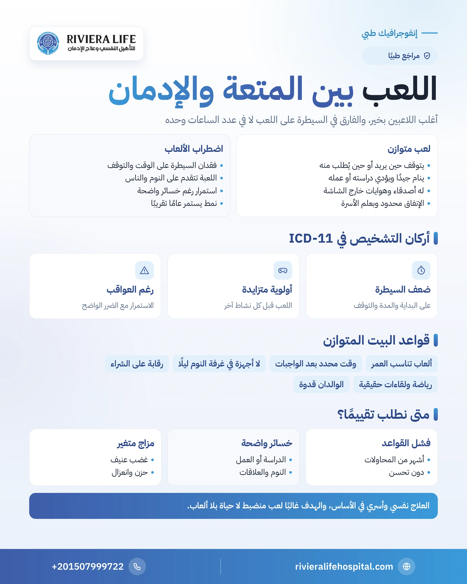 إنفوجرافيك الألعاب الإلكترونية: الفرق بين اللعب المتوازن واضطراب الألعاب وأركان التشخيص وقواعد الأسرة — ريفيرا لايف