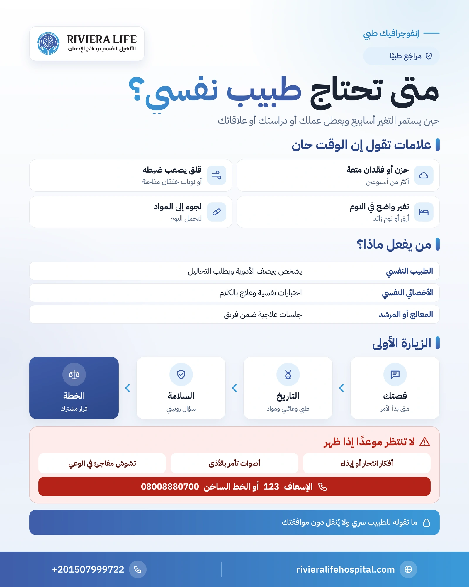 متى تحتاج طبيب نفسي؟ العلامات والزيارة الأولى وكيف تستعد 1 إنفوجرافيك متى تحتاج طبيب نفسي: العلامات والفرق بين التخصصات وخطوات الزيارة الأولى والحالات الطارئة — ريفيرا لايف