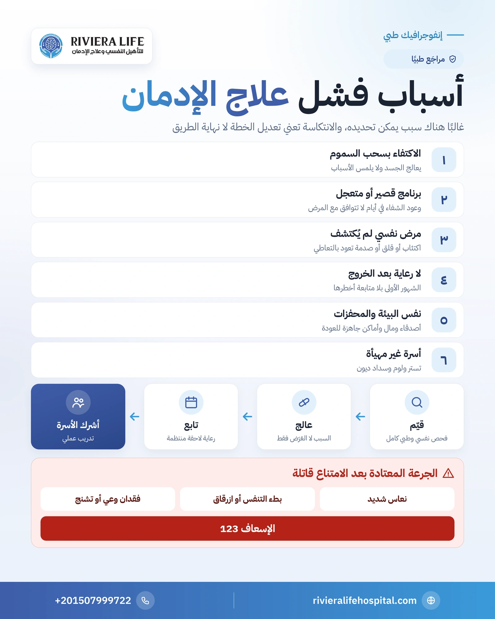 أسباب فشل علاج الإدمان: لماذا يحدث وكيف يُتفادى؟ 1 إنفوجرافيك أسباب فشل علاج الإدمان: ثمانية أسباب شائعة وما يعالج كل منها — ريفيرا لايف