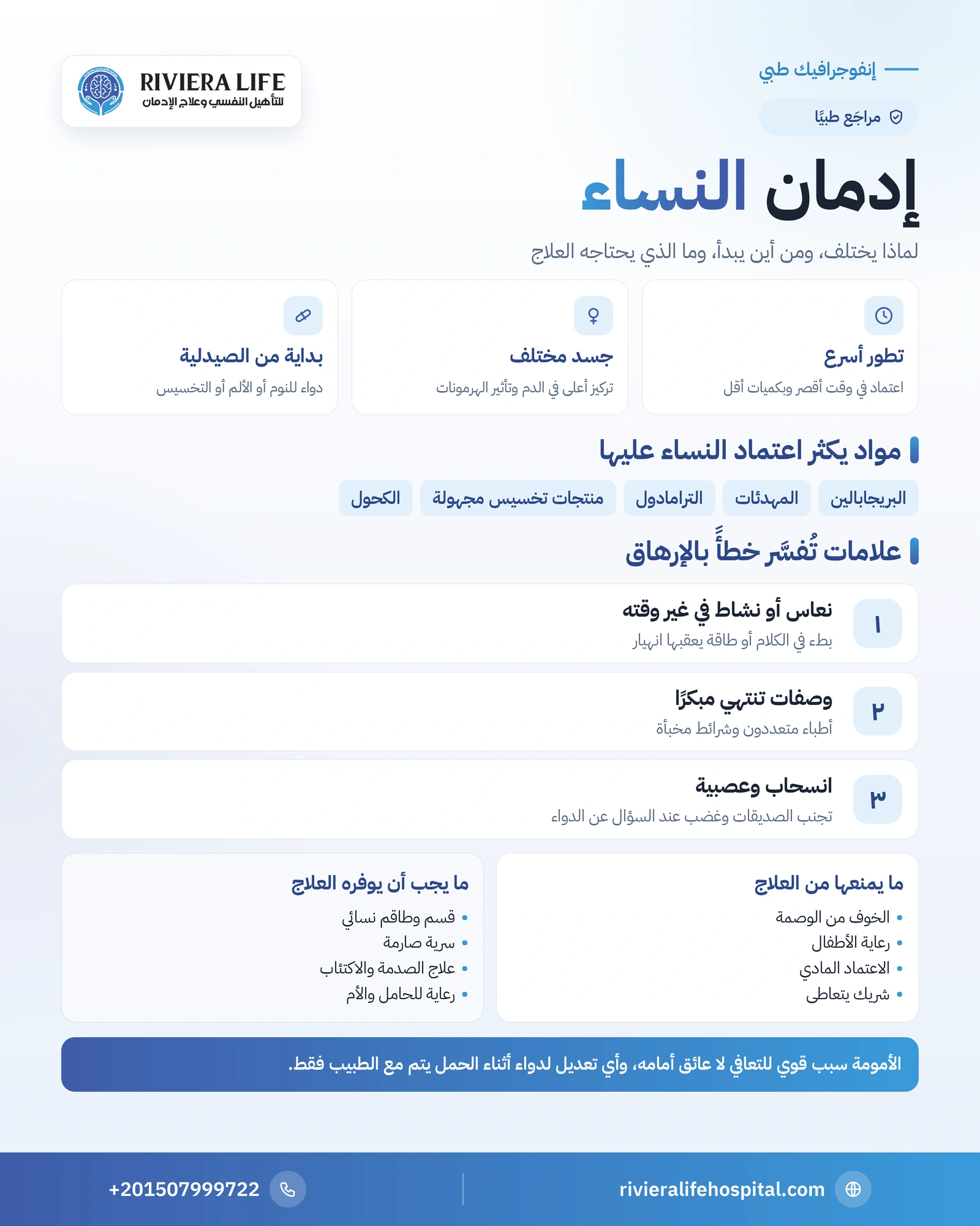 إنفوجرافيك إدمان النساء: التطور الأسرع والأدوية الشائعة والعلامات وما يجب أن يوفره العلاج — ريفيرا لايف