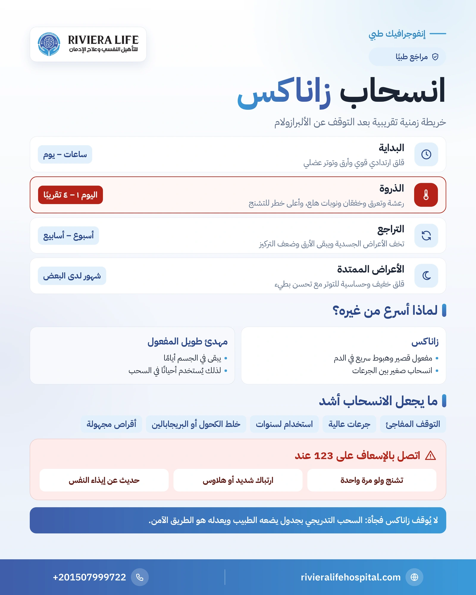 إنفوجرافيك المراحل الزمنية لانسحاب زاناكس وعلامات الطوارئ وعوامل شدة الانسحاب — ريفيرا لايف